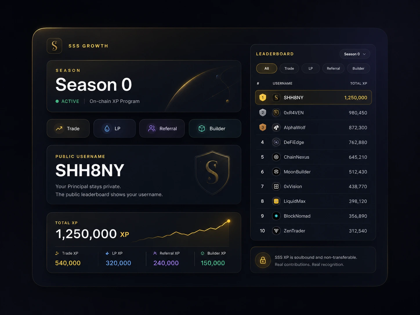 SSS Early User Rewards XP dashboard visual