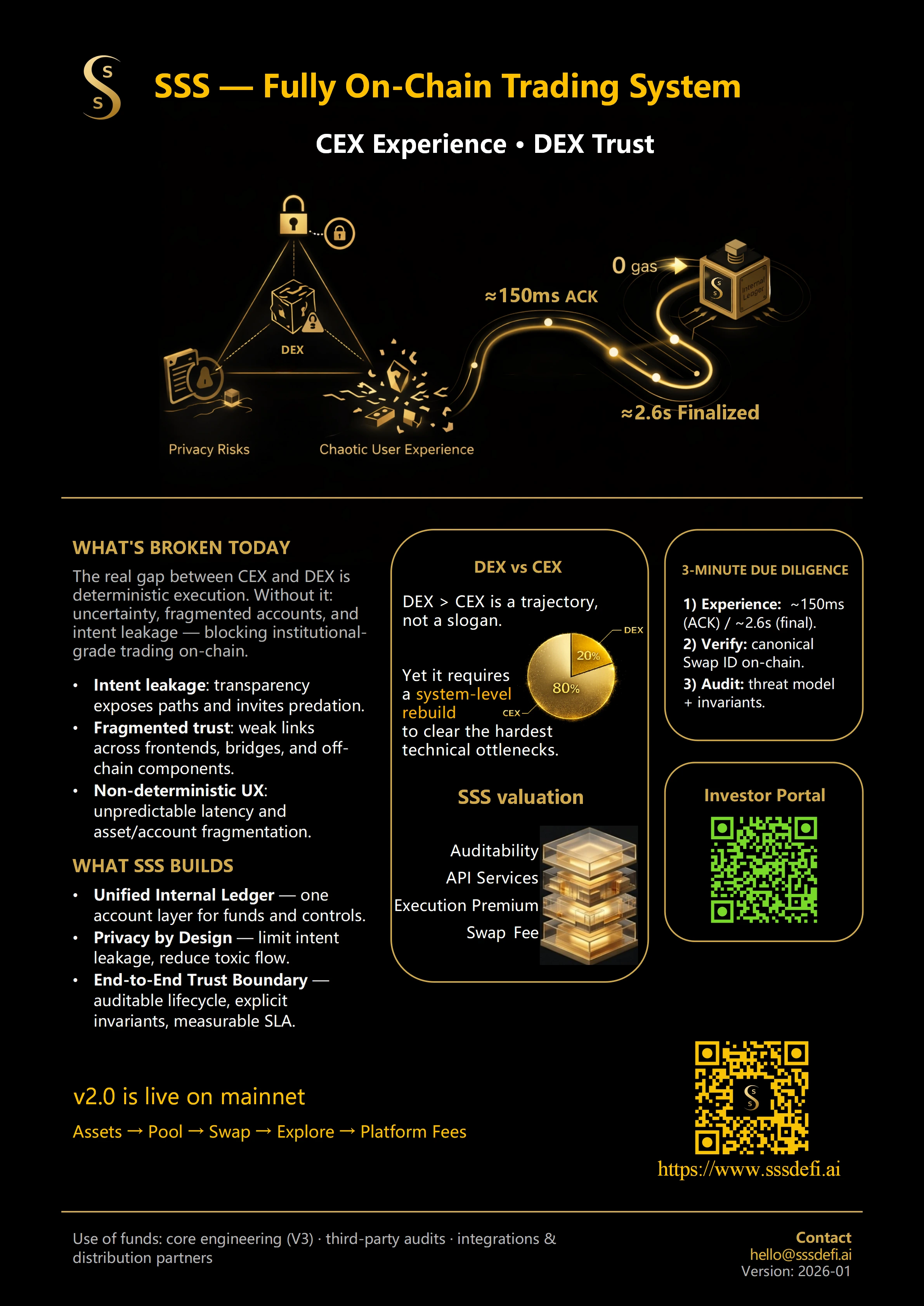 SSS One-Pager